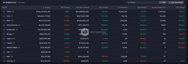 稳定币竞争格局争霸：USDe能叫板Tether USDT霸权吗？