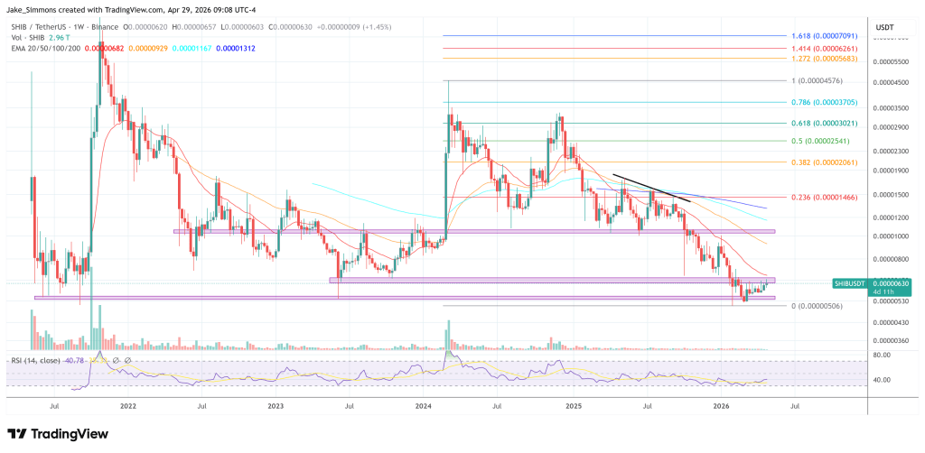 Shiba Inu Open Interest Jumps As Whales Quietly Accumulate SHIB