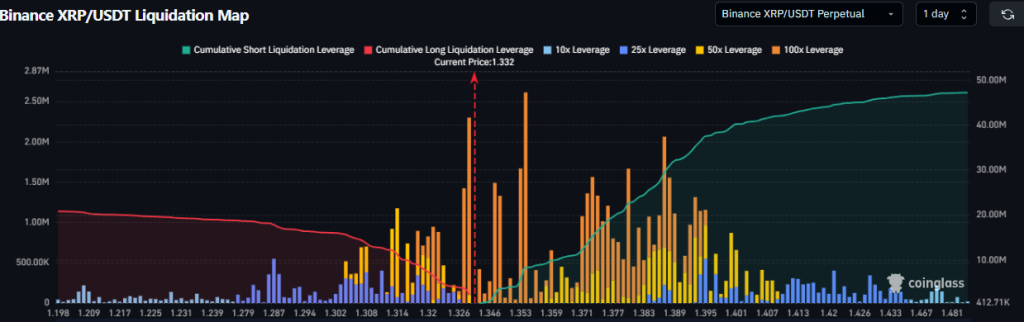 XRP liquidation data