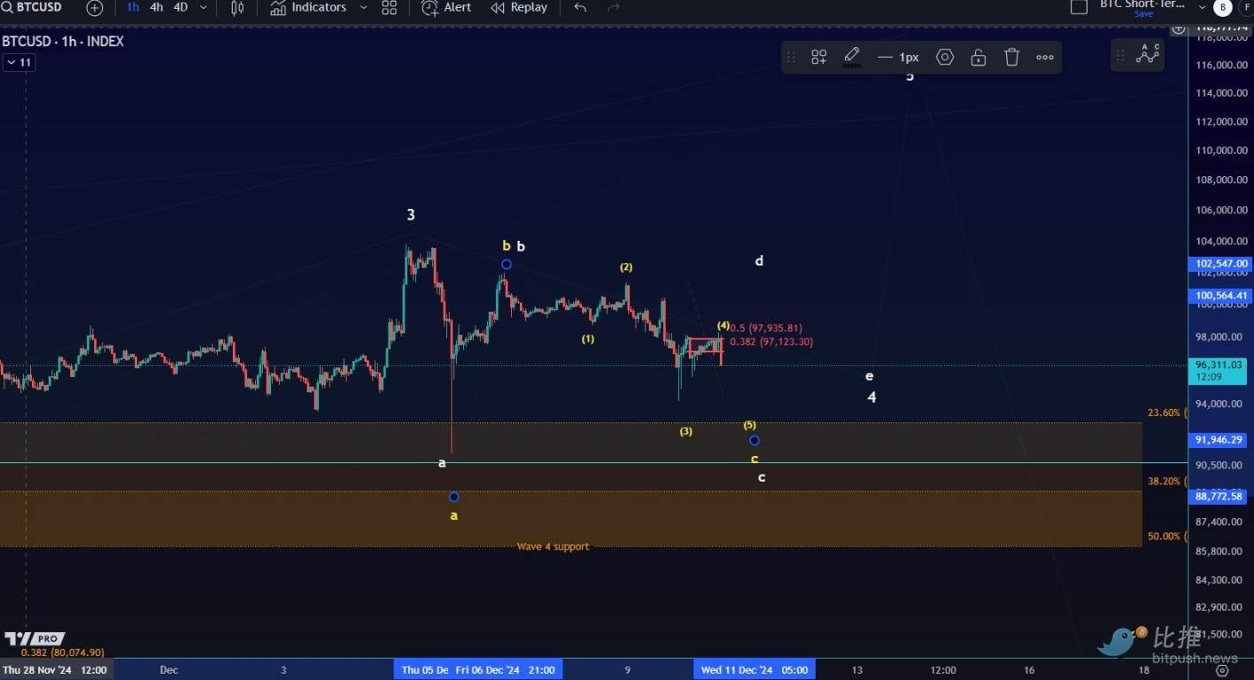 CPI来袭，机构资金护体，BTC多头能否安然无恙？