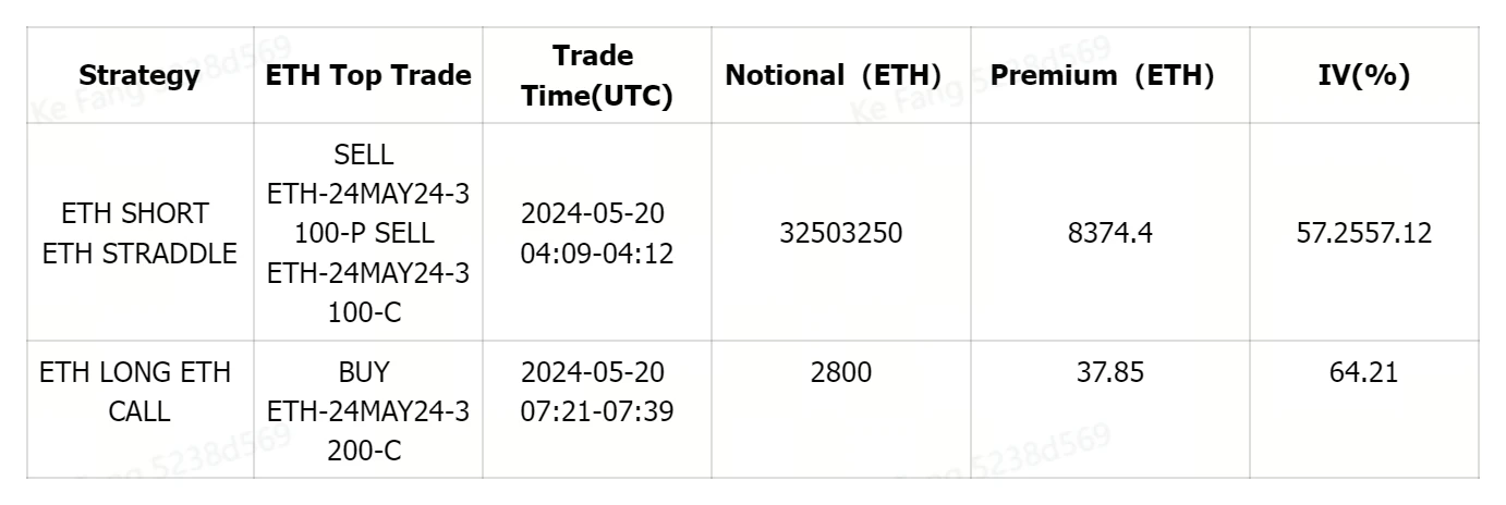 SignalPlus波动率专栏(20240520)：ETF本周决议