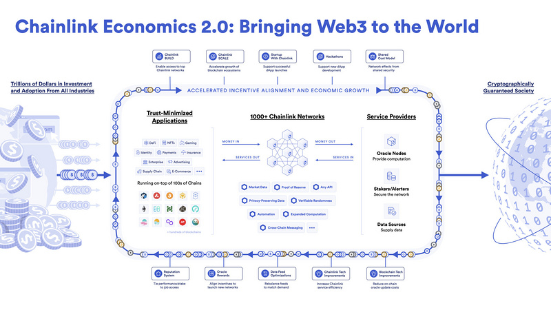 如何查看自己是否有资格优先参与Chainlink v0.1版权益质押