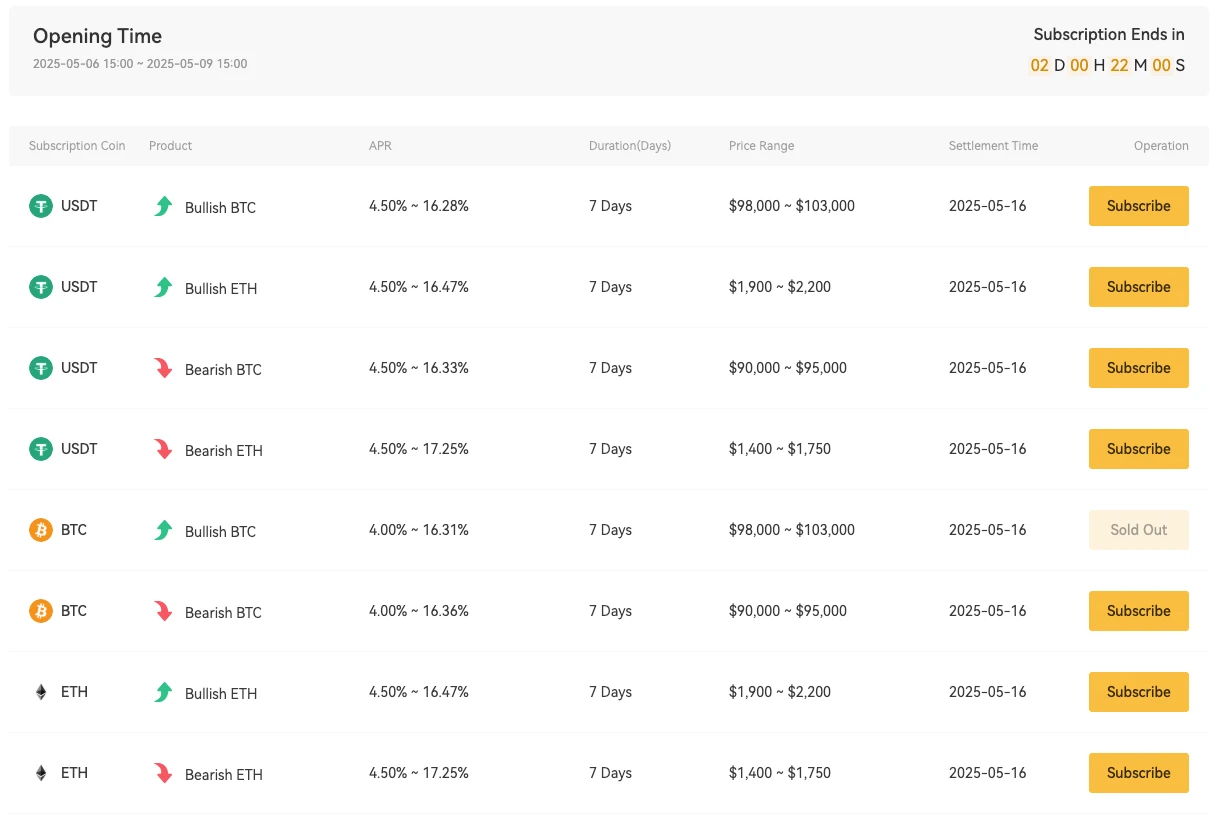 XT Earn全面升级：多产品组合策略详解