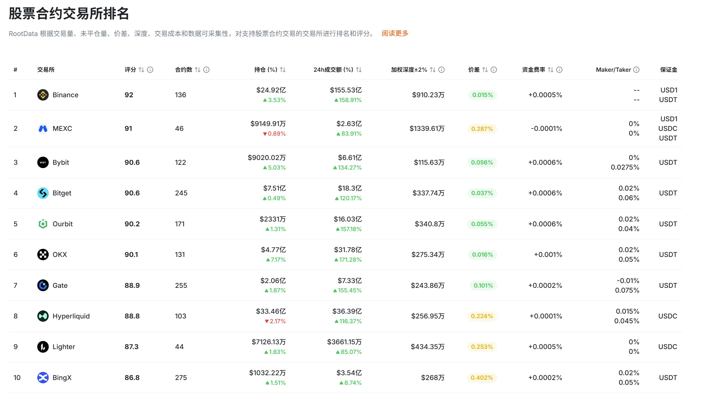 股票永续合约市场发展现状报告（2026年7月）