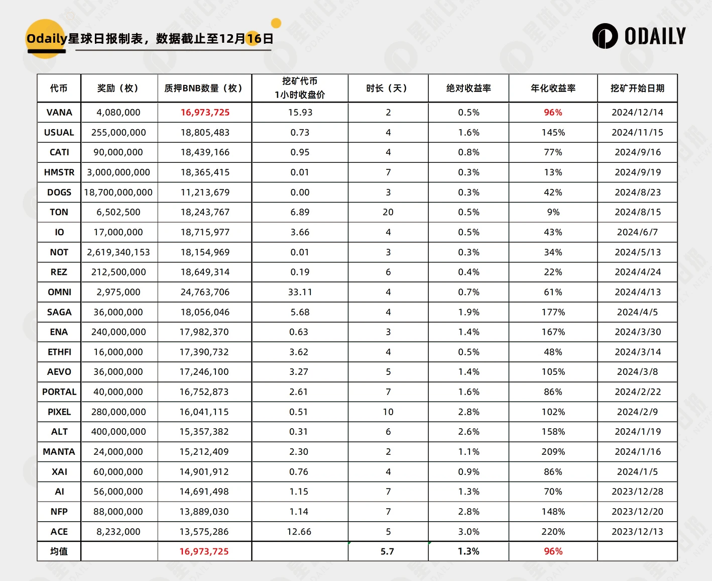 11个新币透视牛市上新该如何操作：开盘跑路还是长期持有？