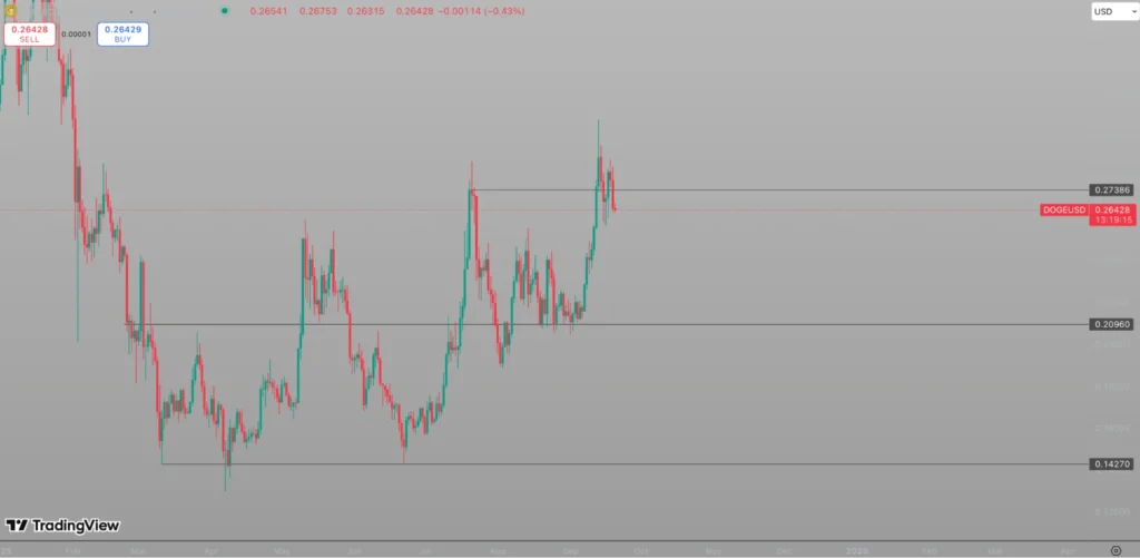 chart315315 2 4
