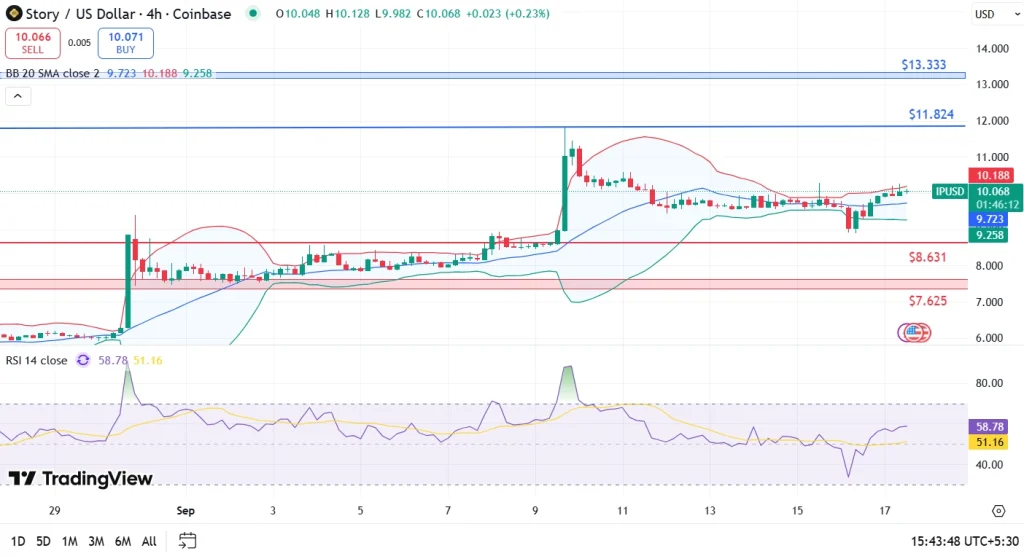 Story IP Price Analysis 17-9-25
