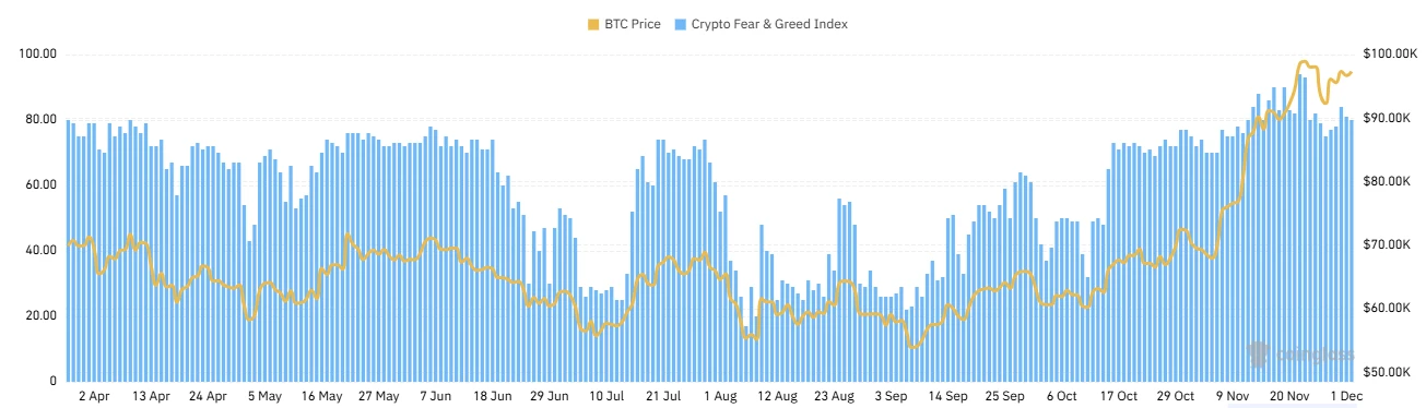 CoinW研究院周报（2024.11.25-2024.12.01）