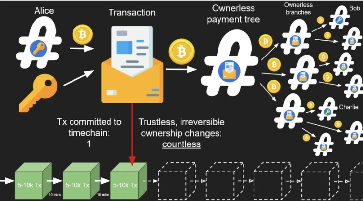 HashKey Capital研报：Covenants，<a href=