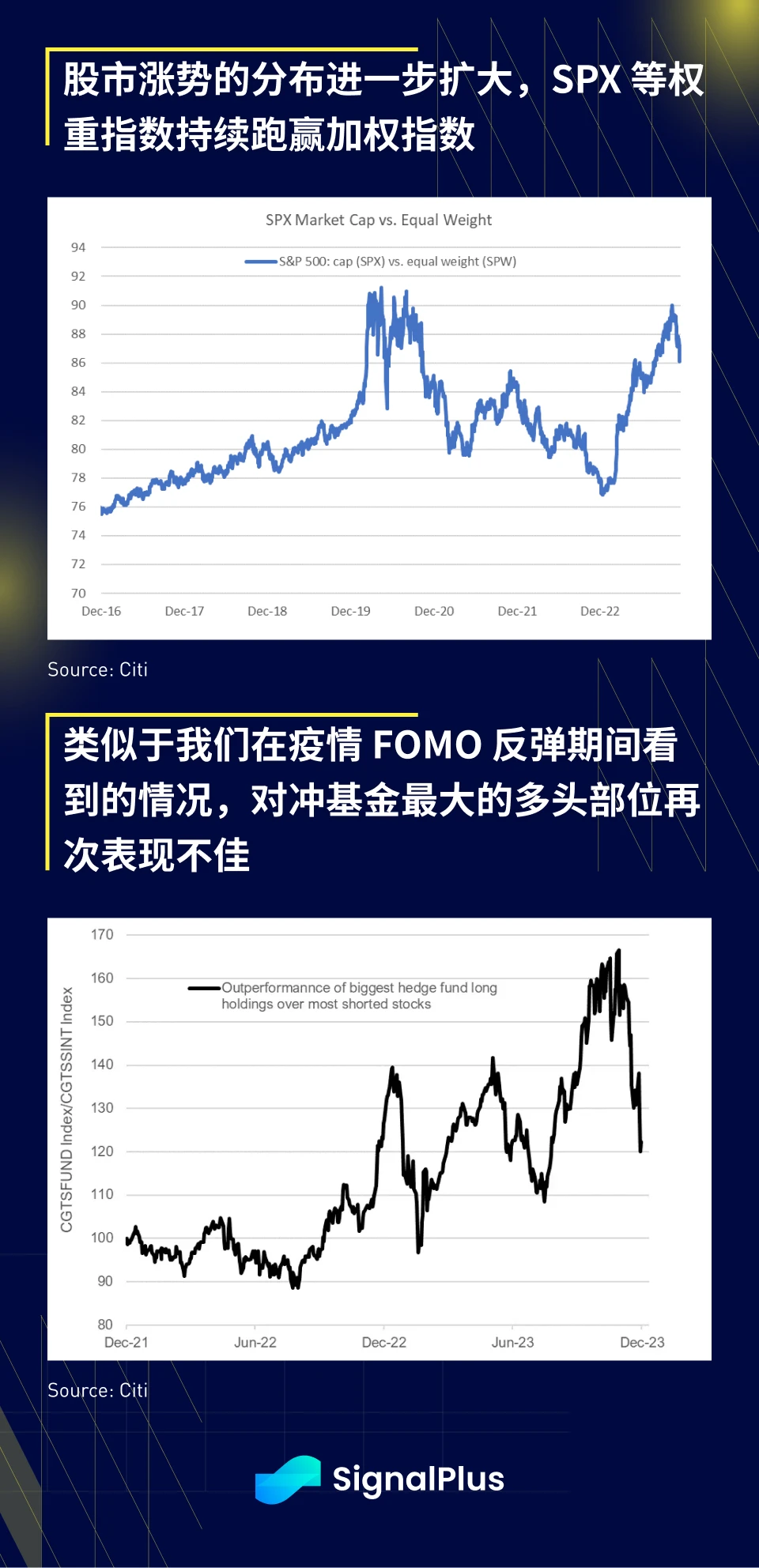 SignalPlus宏观研报(20231220)：假期临近，多市场维持现状