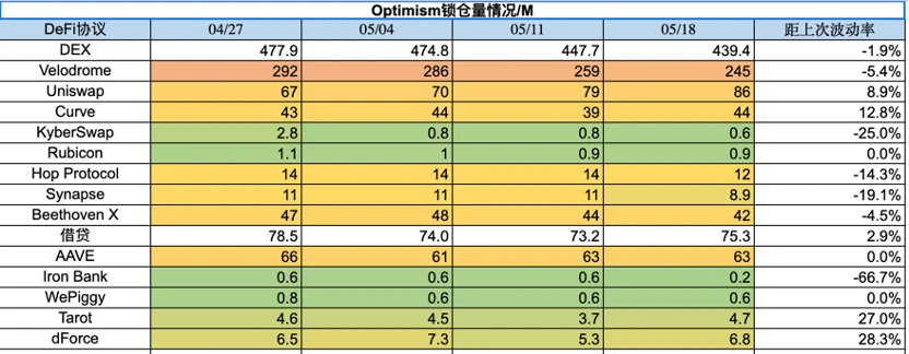 Foresight Ventures市场周报：市场震荡观望，BTC生态狂热