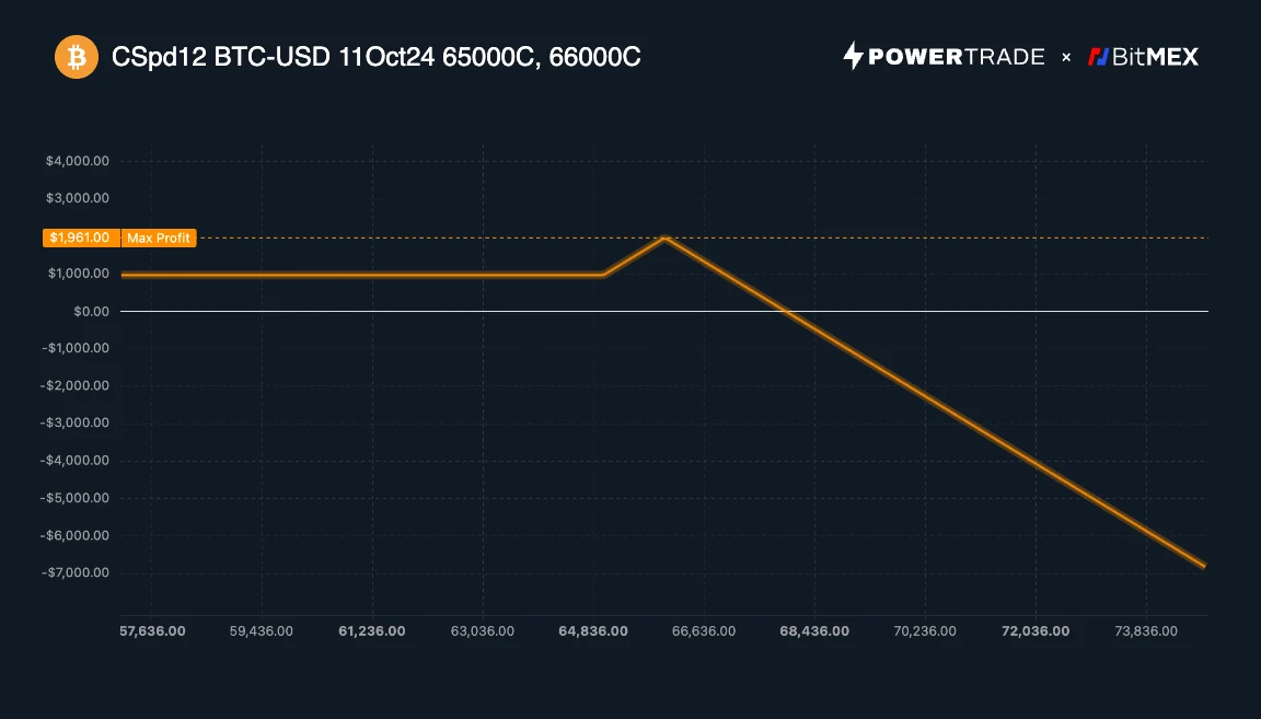 BitMEX Alpha：对比特币谨慎乐观的理由