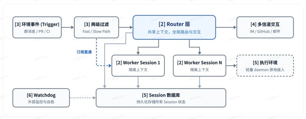 刚刚，DeepSeek 公布下一代 agent harness 理念