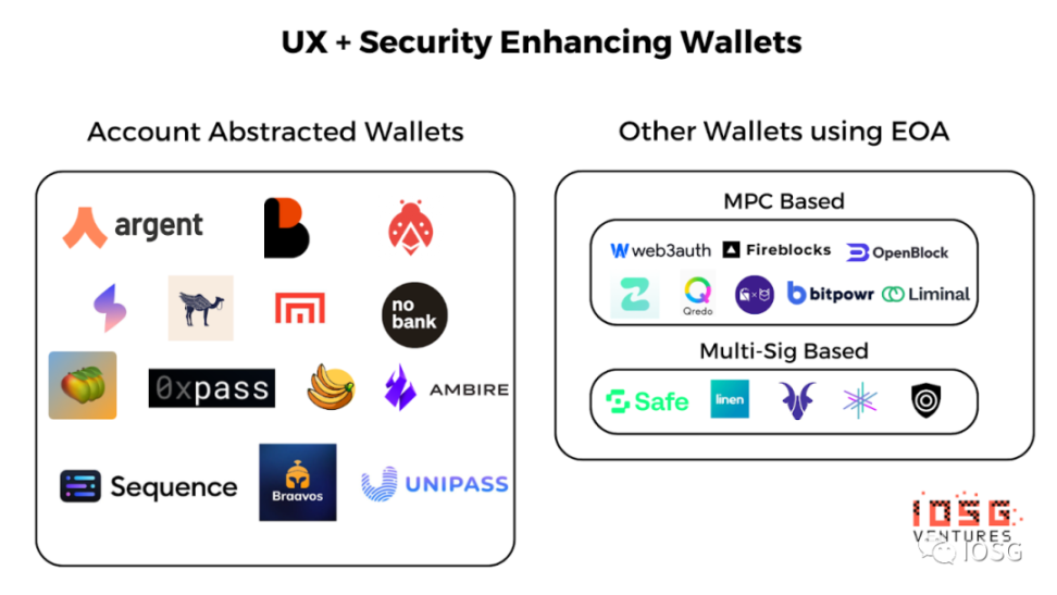 IOSG Ventures：账户抽象会是智能合约钱包的终局吗？