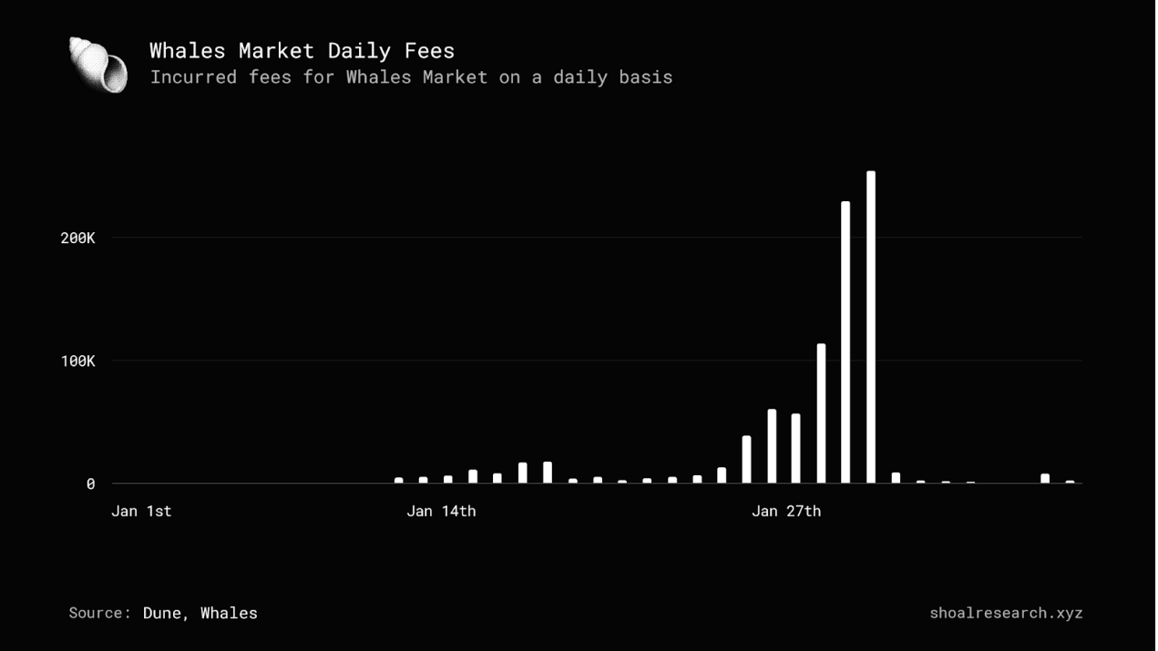 全面概述积分场外交易市场Whales Market