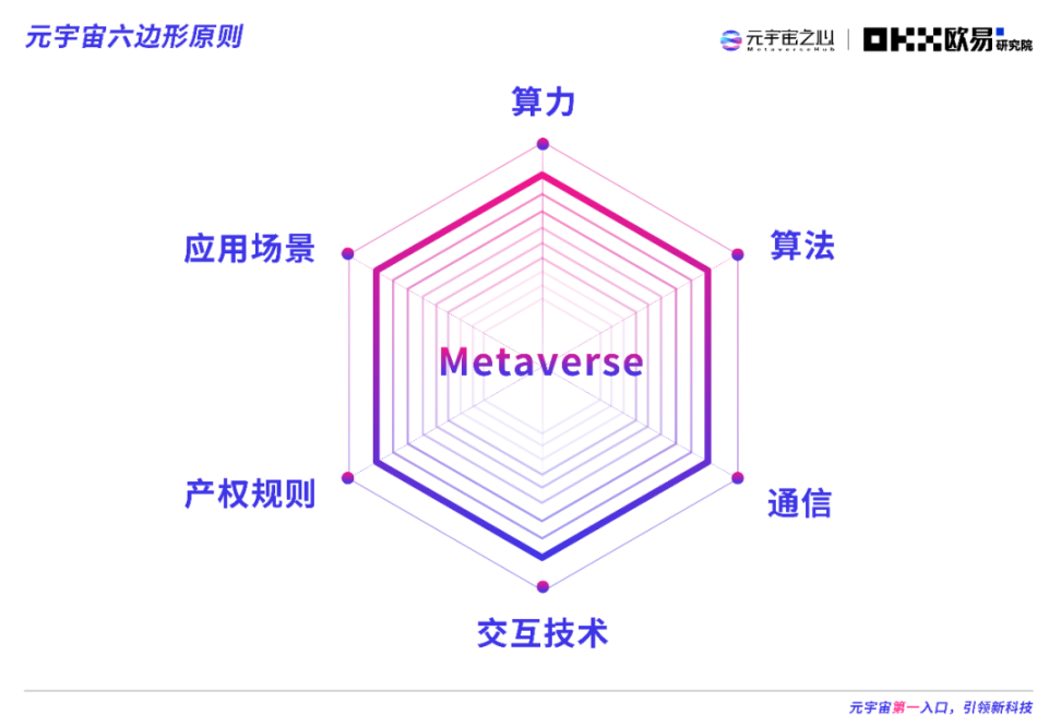 2022元宇宙年度报告：下一个千亿市值公司在哪？