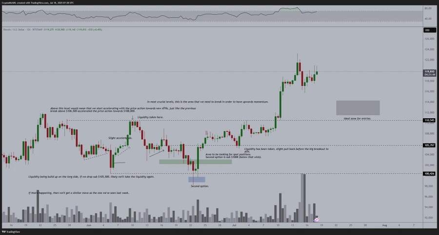 Michael Poppe altseason analysis 1