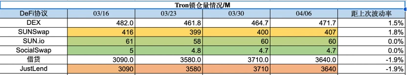 Foresight Ventures市场周报：ETH汇率上升，曙光预兆