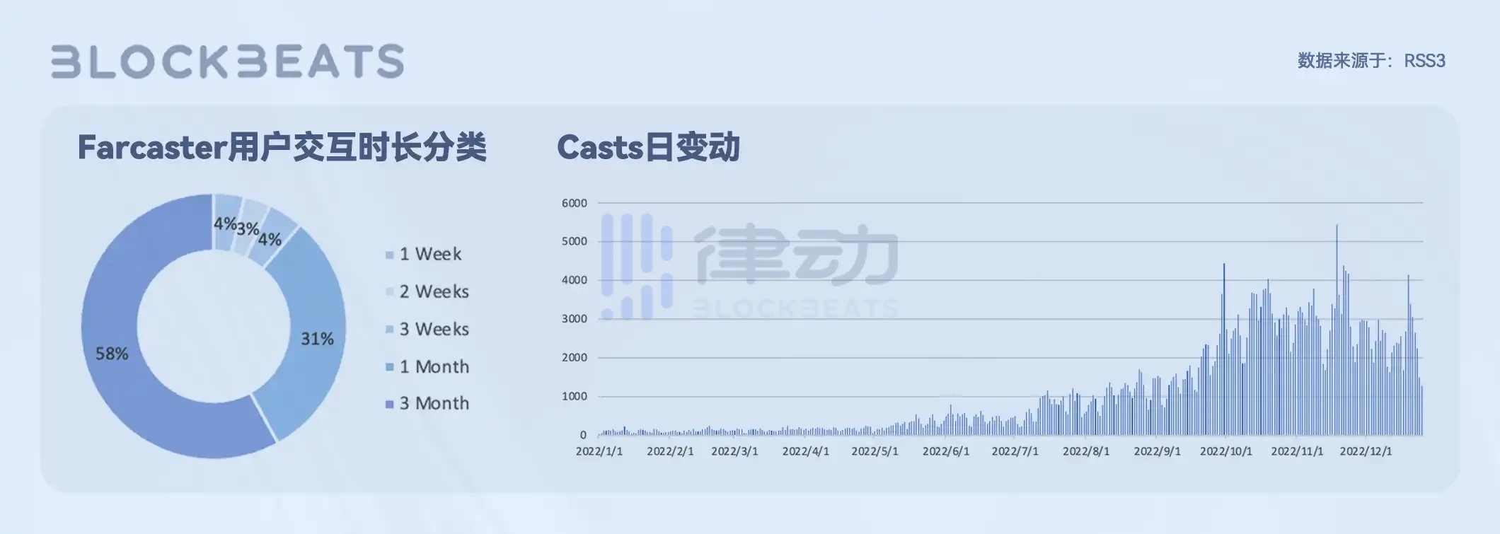 Damus初体验：生态竞品强大的Nostr能否获得成功？