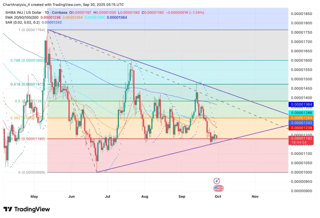 chart426246