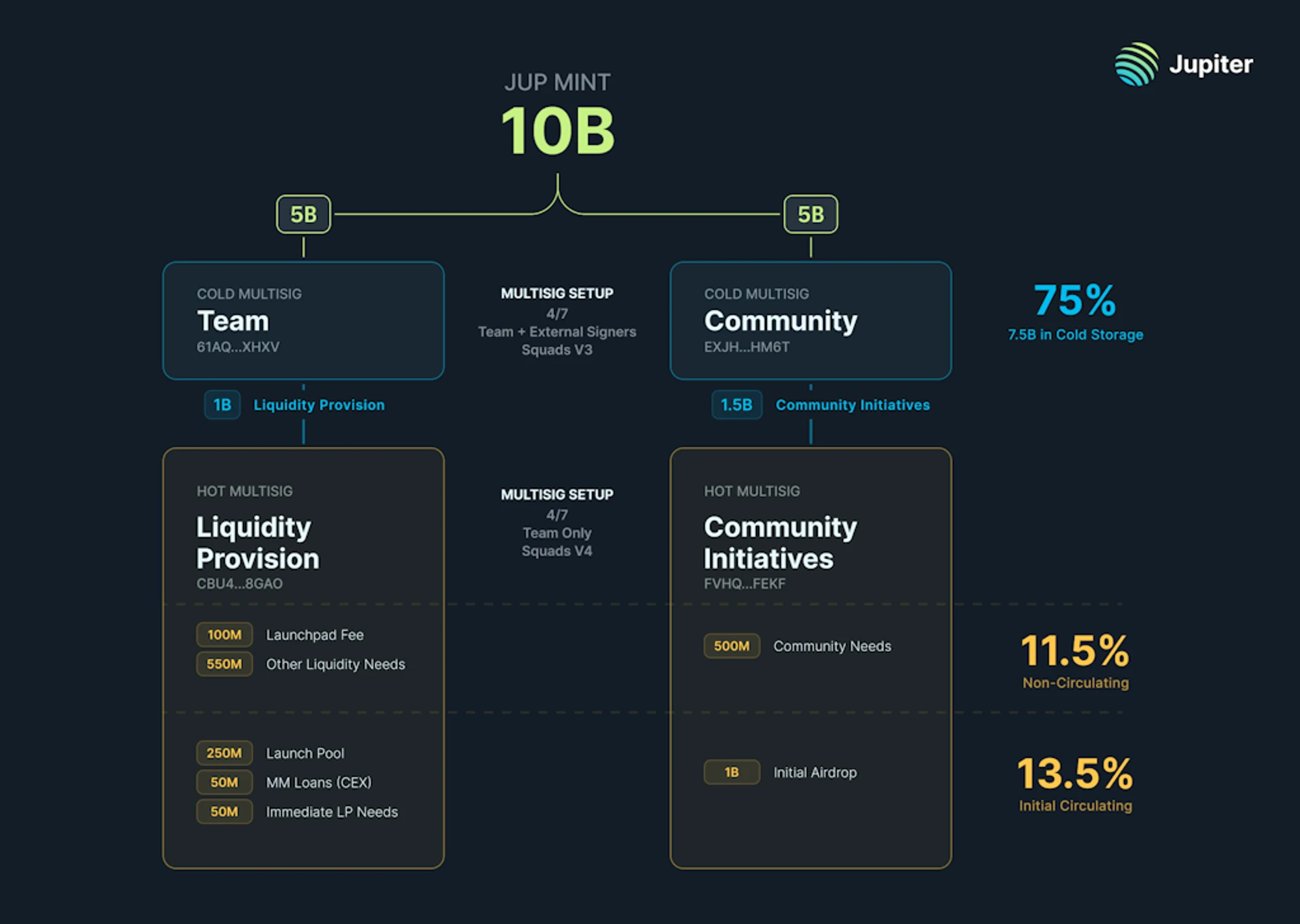 Metrics Ventures研报：Jupiter是投资Solana的放大器吗？