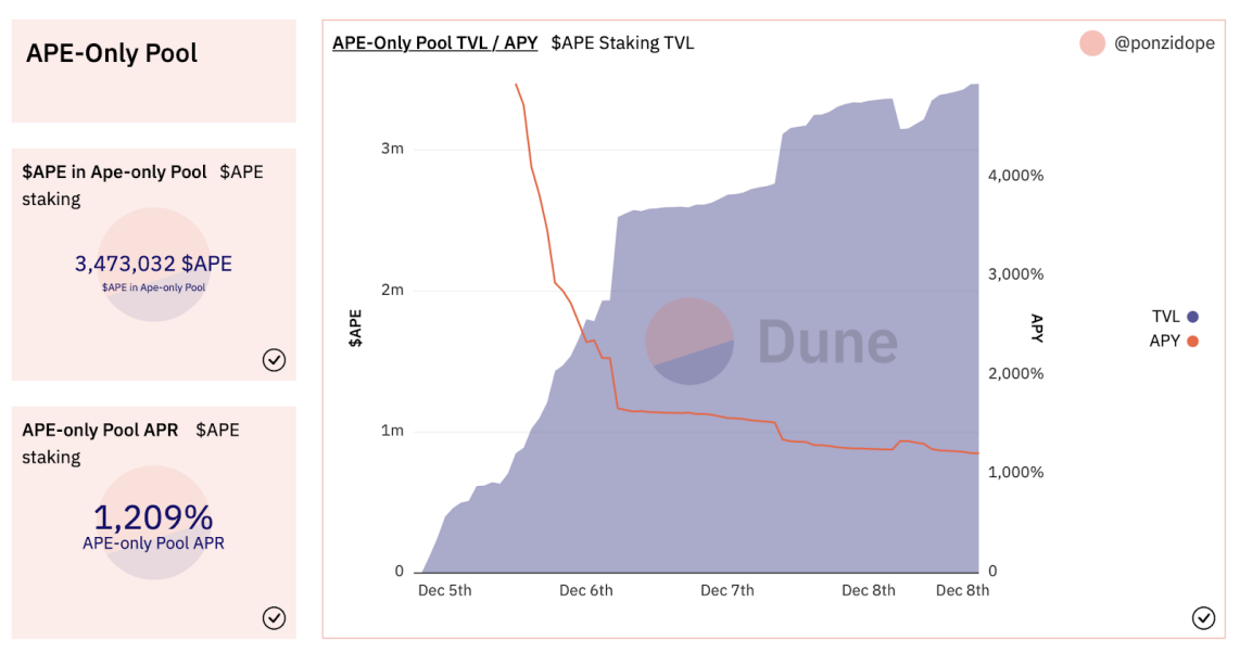 （https://dune.com/ponzidope/apecoin-staking-apy）