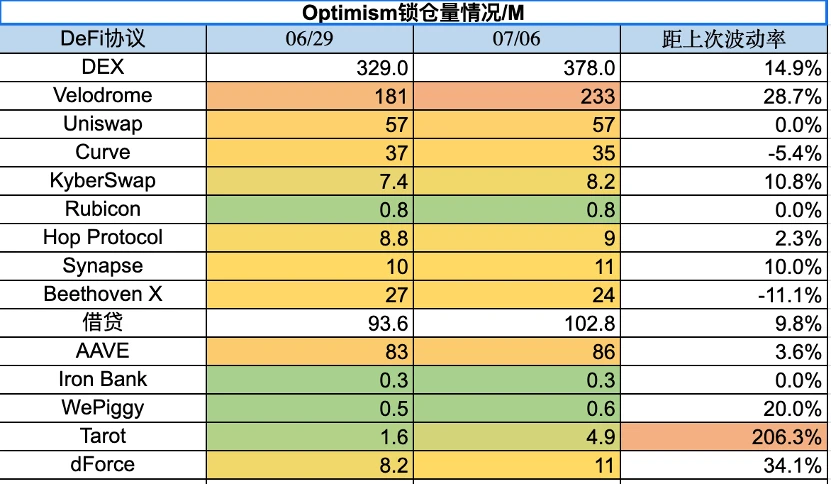 Foresight Ventures市场周报：市场高位震荡，RWA叙事火热