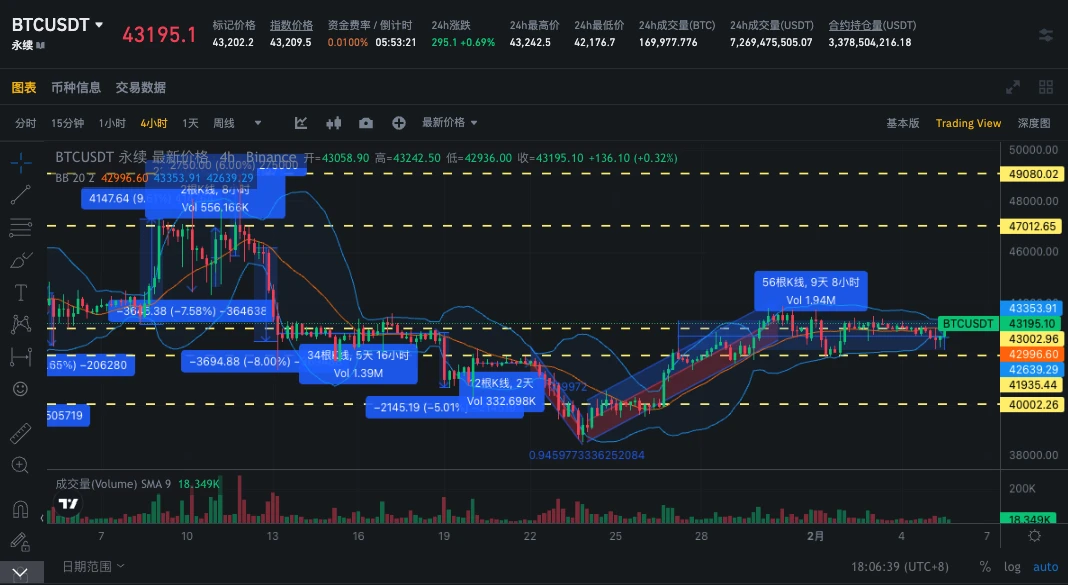 SignalPlus波动率专栏(20240205)：非农远超预期，美债收益率再度上行