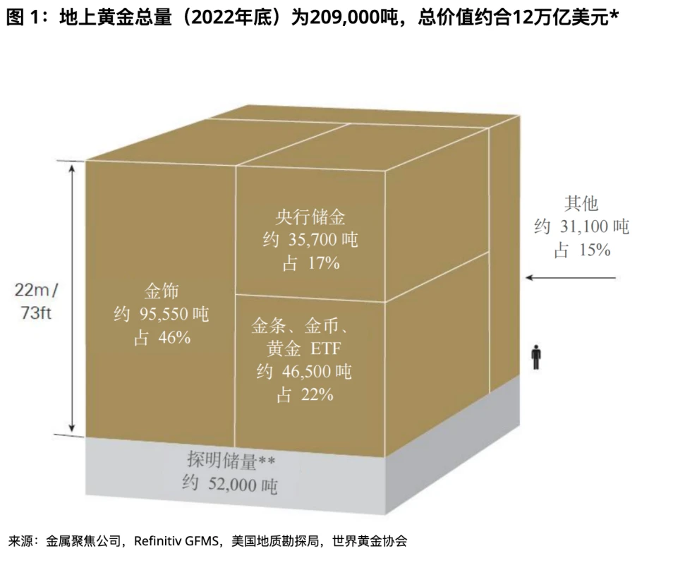 LD Capital：多维度分析BTC是否真正属于避险资产