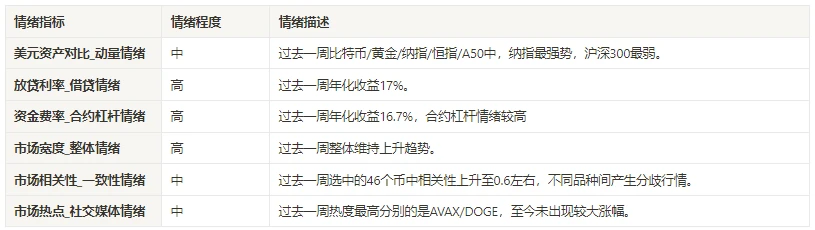 加密市场情绪研究报告(11.10 – 11.19)：本周最佳的升势震荡低买高卖交易策略