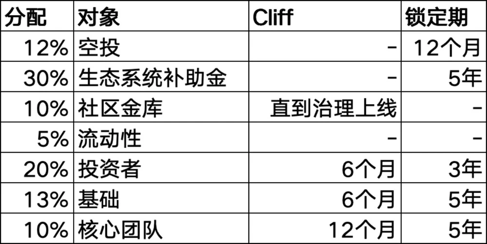 35+比特币Layer2项目盘点：探索创新项目与技术前沿