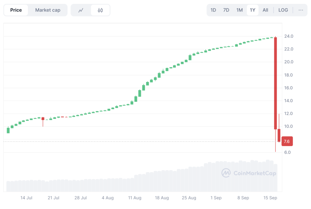 JU coin price