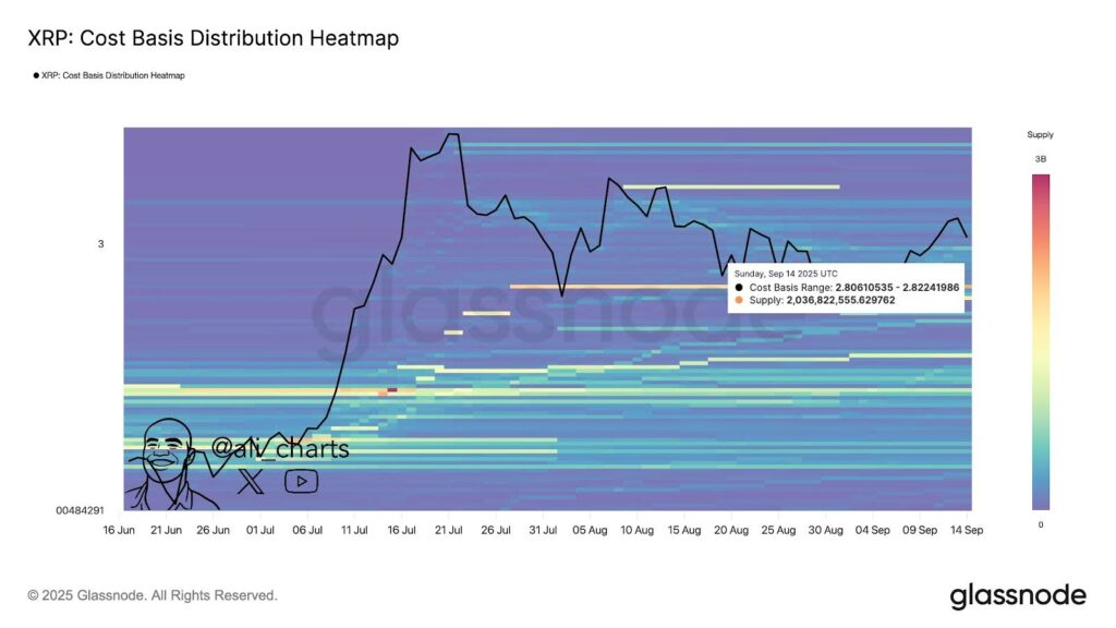 xrp heatmap