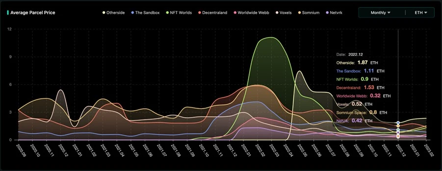 KuCoinLabs第1季孵化计划项目解析