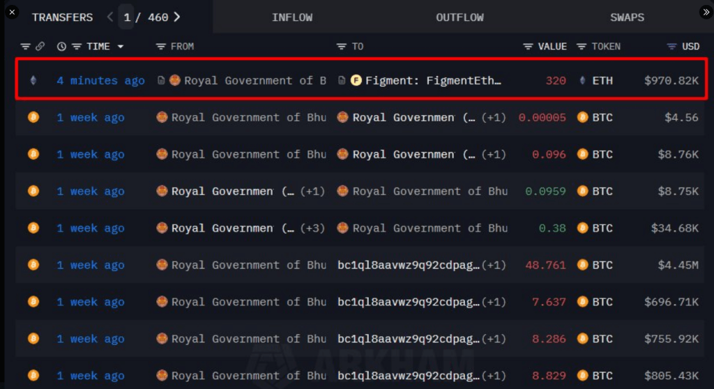 320 Ether On The Move: Bhutan Ramps Up Its Staking Game