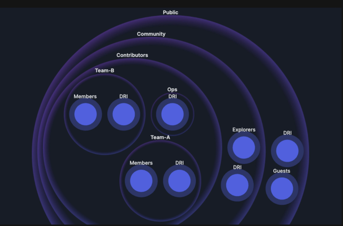 Sobol.io