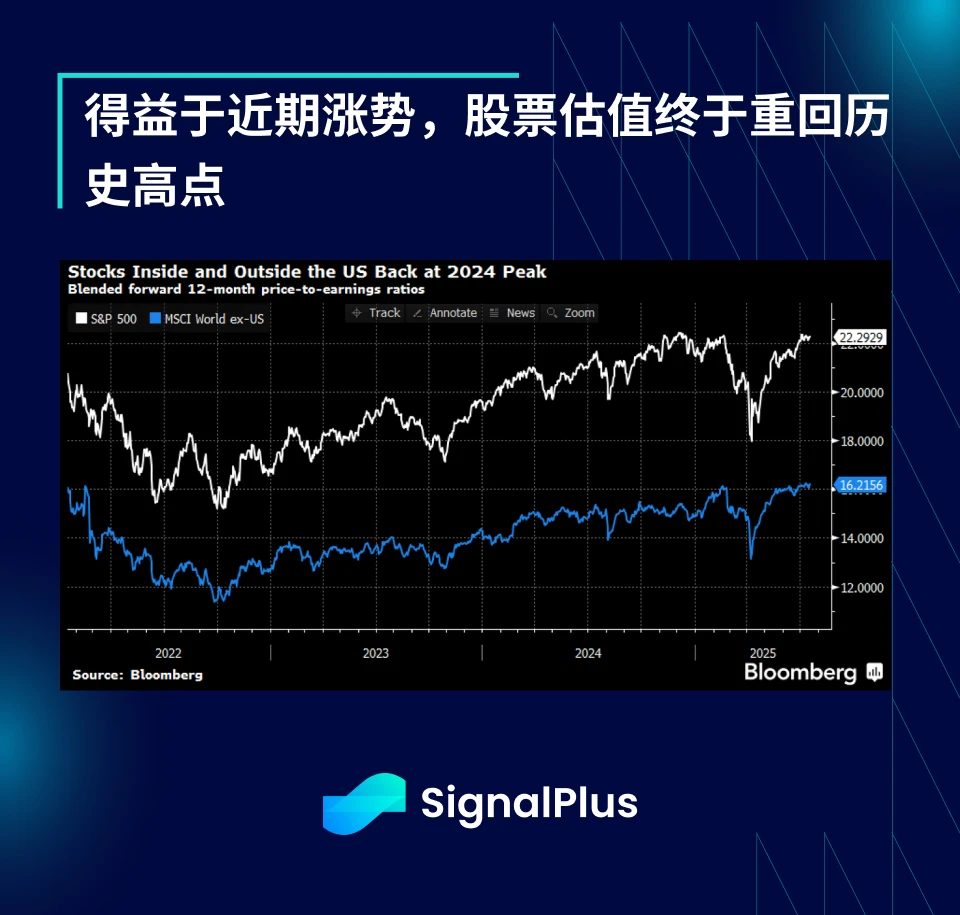SignalPlus宏观分析特别版：Indomitable