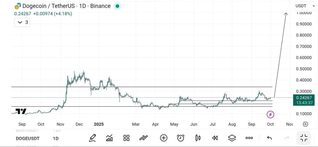 chart66464