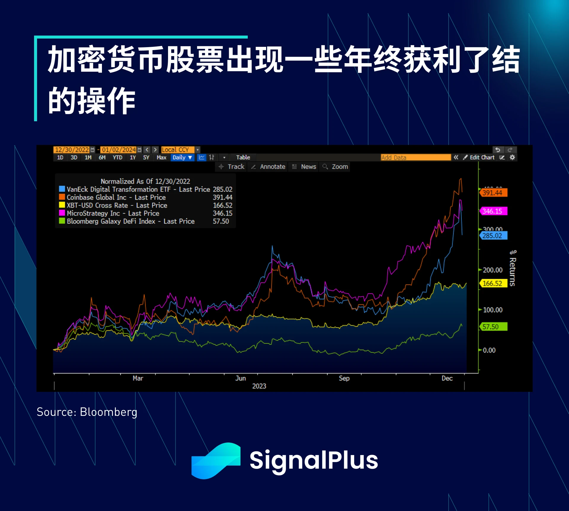 SignalPlus宏观研报(20240102)：ETF批准将近，市场投机情绪暴涨