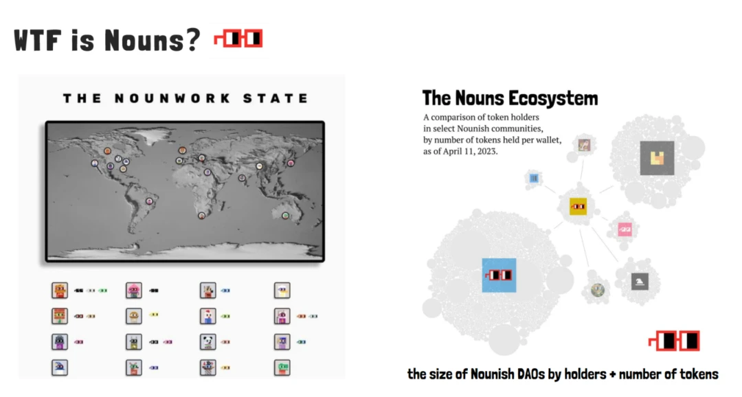 Nounish DAO：DAO、治理与文化符号的扩散