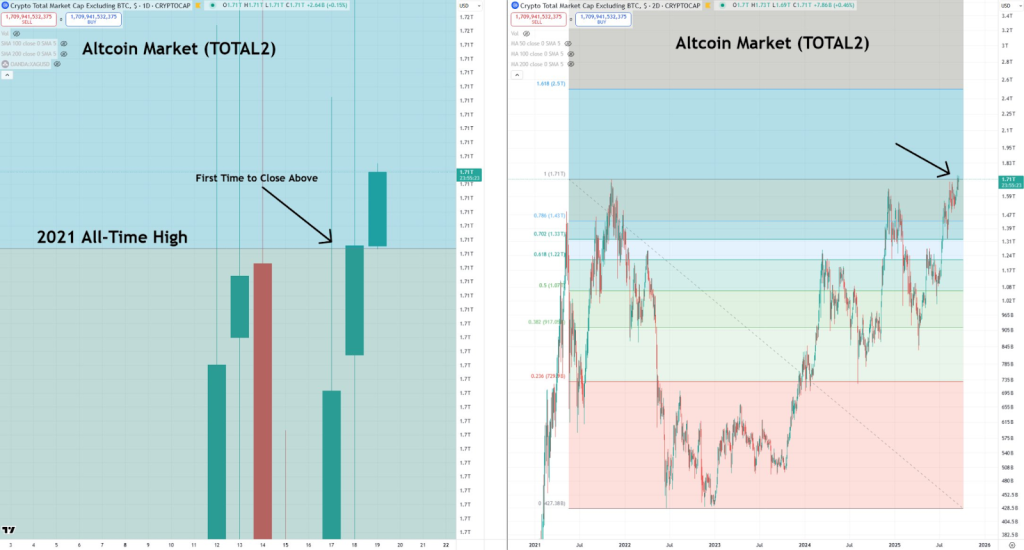 Altcoin Market