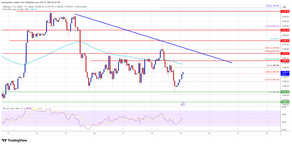 Ethereum Price Stalls Under Resistance With Breakout Hopes Delayed