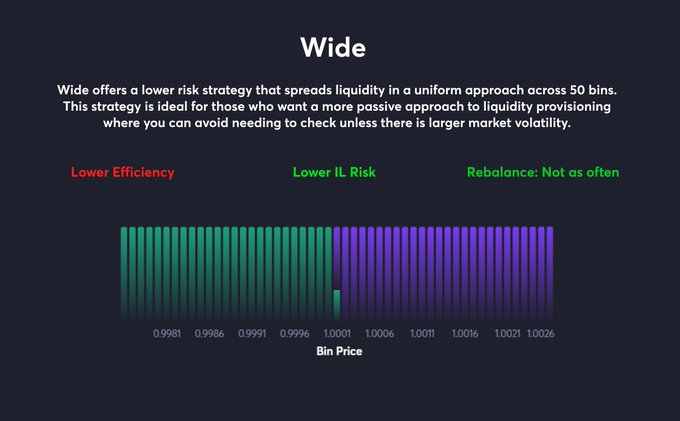 APR达981%？一文了解Trader Joe的流动性模型