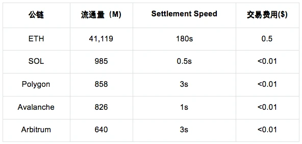 OKX Ventures研报：一文读懂稳定币发展格局与未来方向