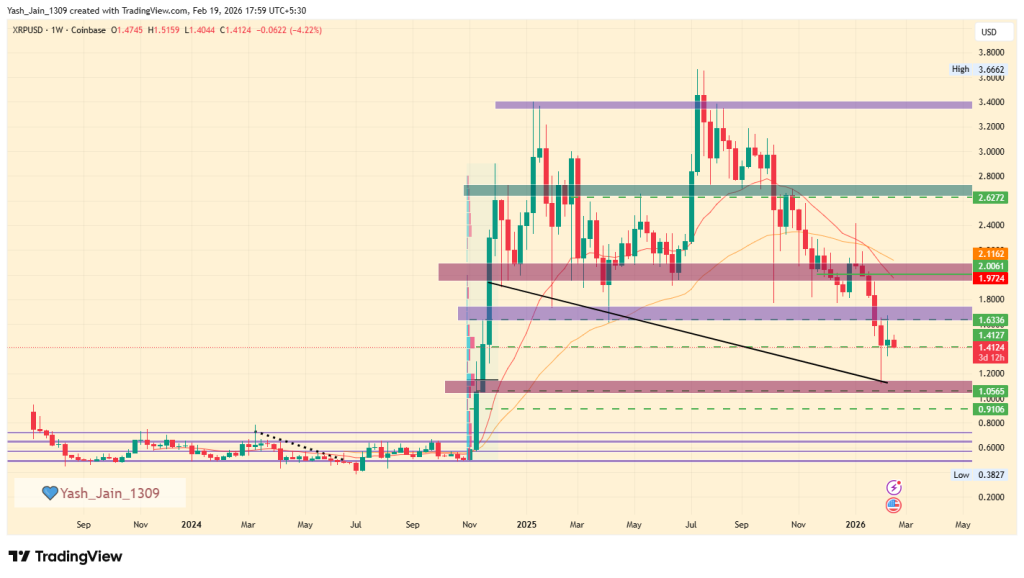 XRP Price Faces Crosscurrents as 3.8B Whale Inflows Hit Binance in 2026

