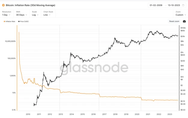 LD Capital：多维度分析BTC是否真正属于避险资产