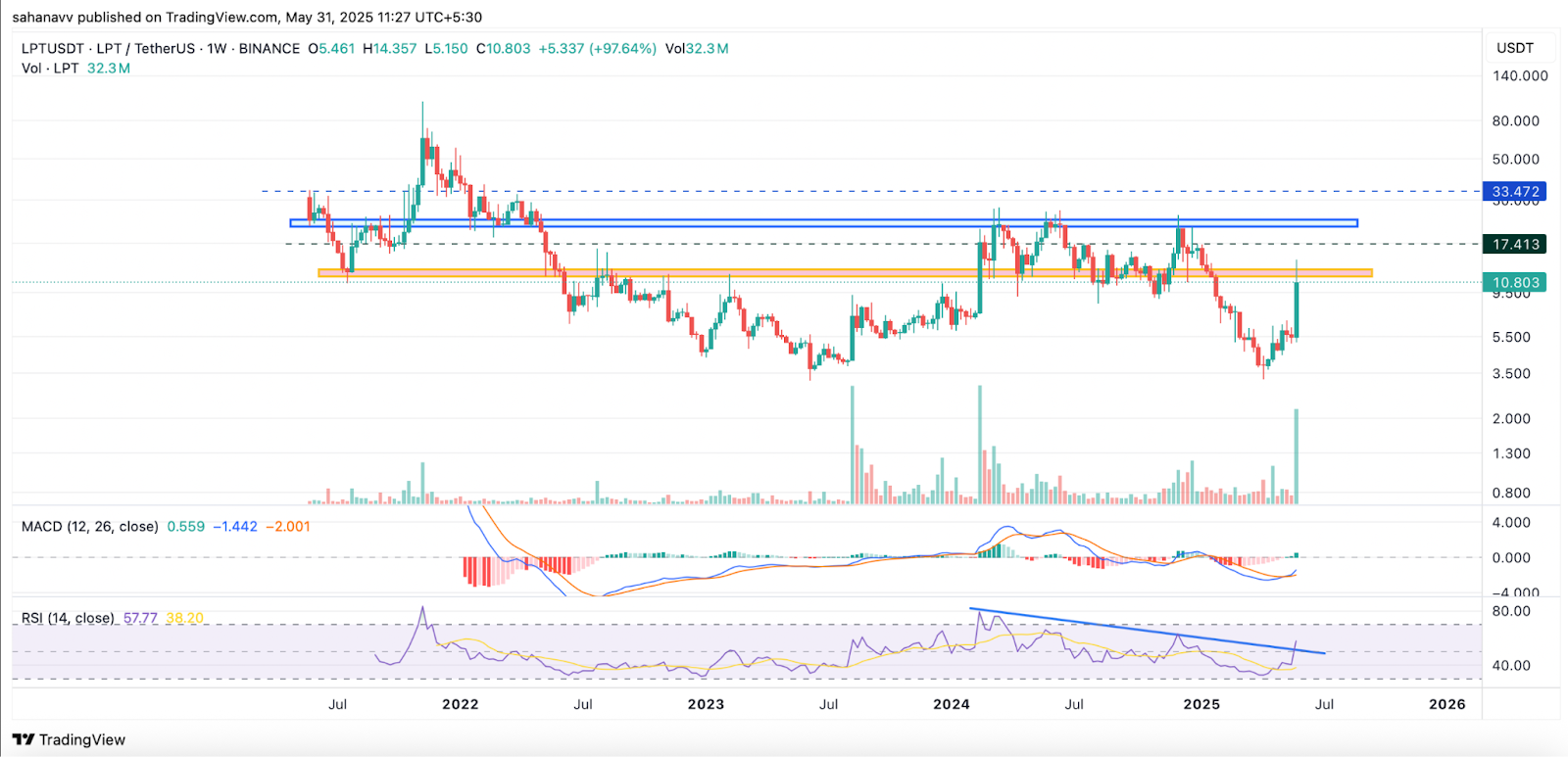 liveepeer price