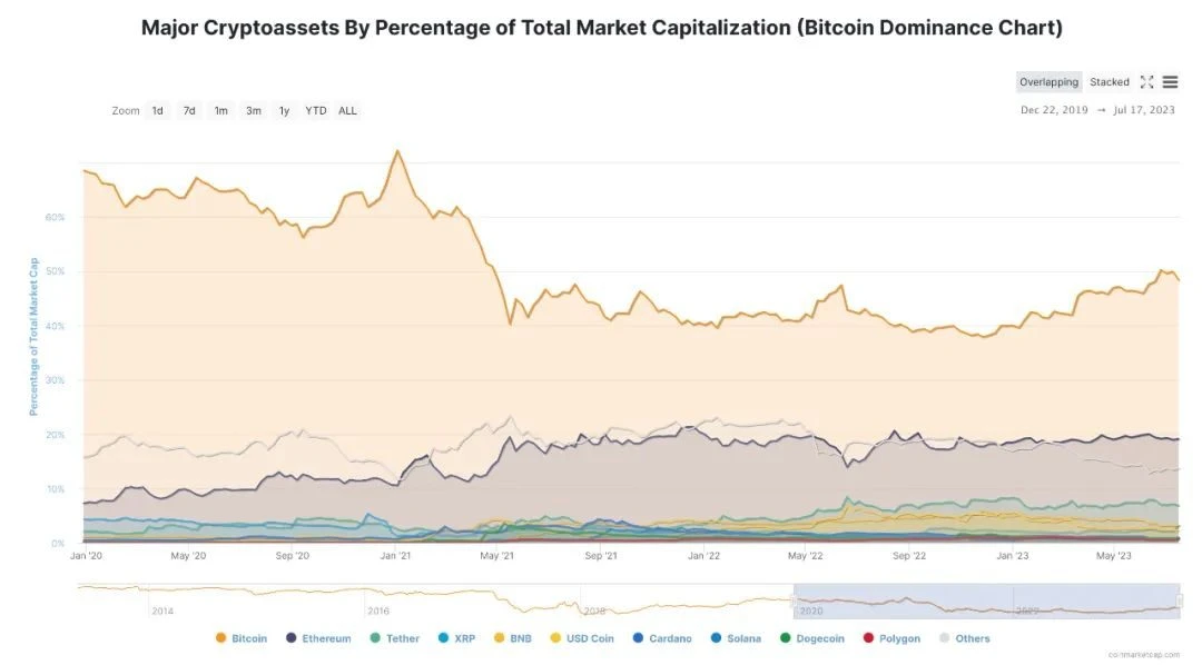 Blofin：2024年Q1比特币与以太坊价格研究