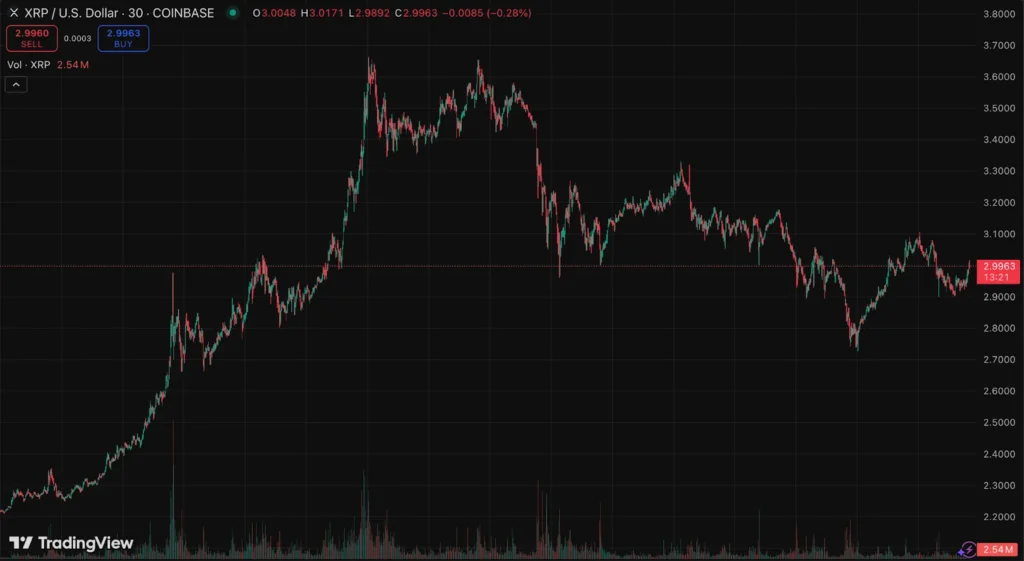 xrp usd chart