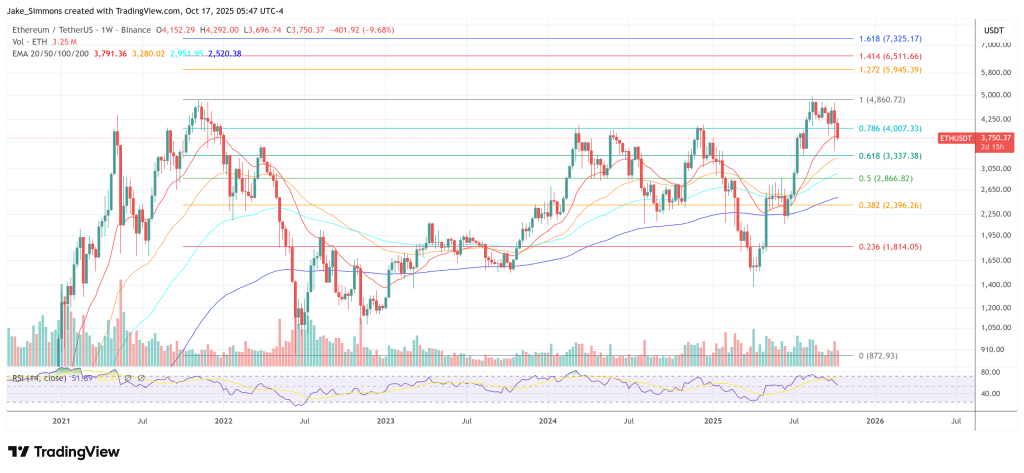 Ethereum price